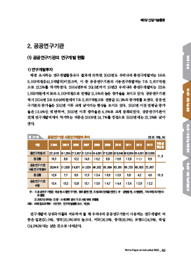 1-2  공공연구기관